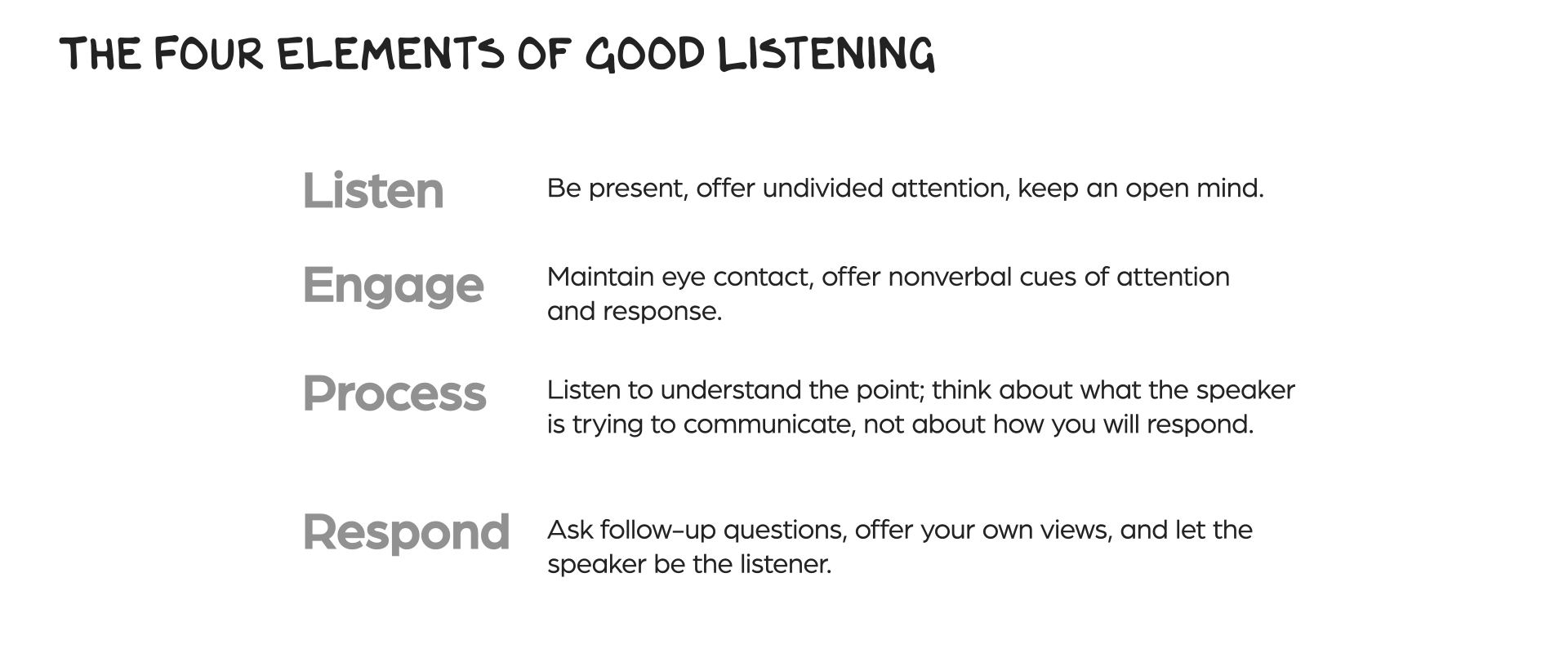 Four elements of good listening