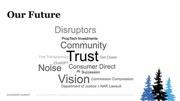 Our Future: Word Cloud