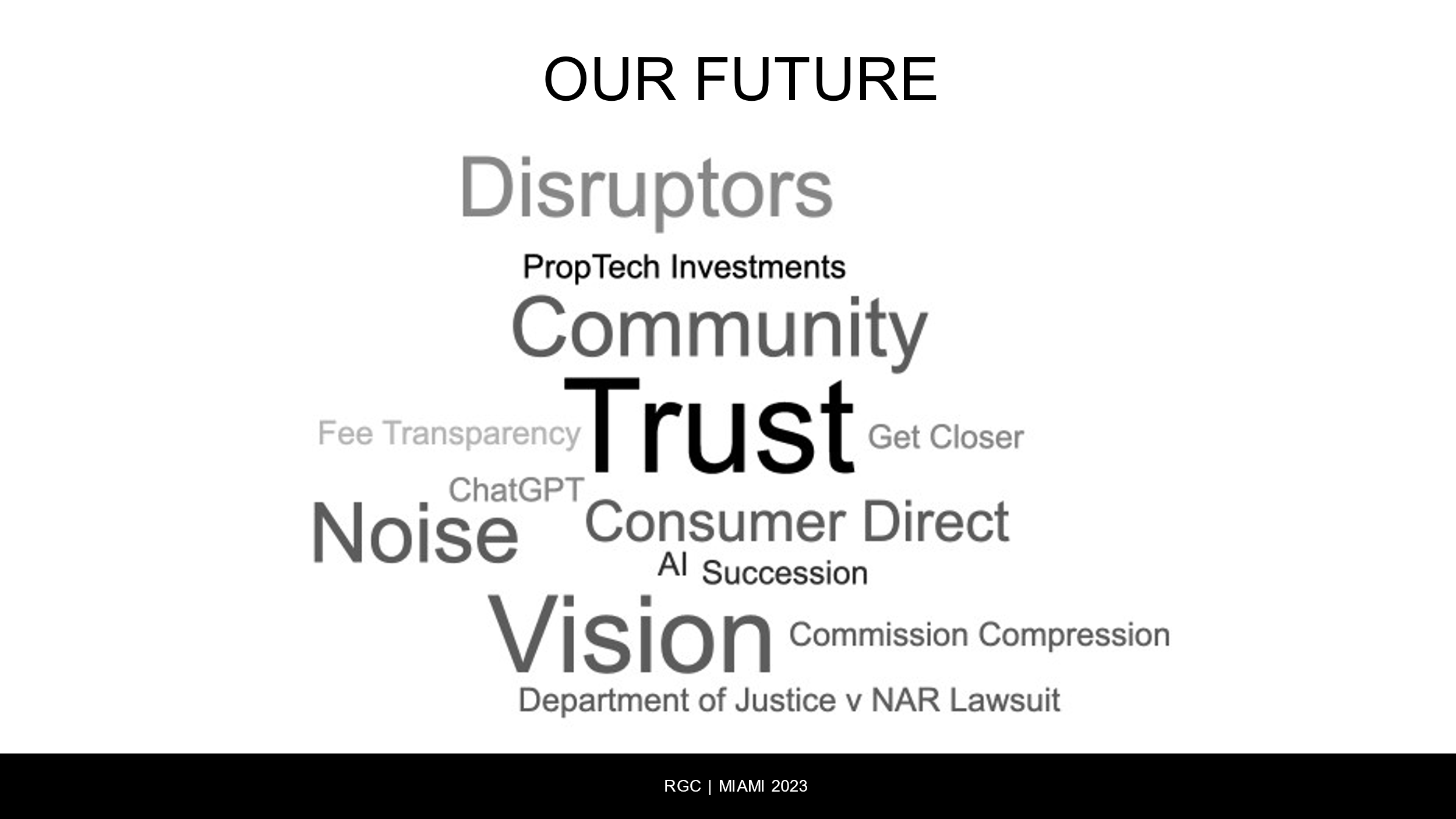 Disruptors word cloud