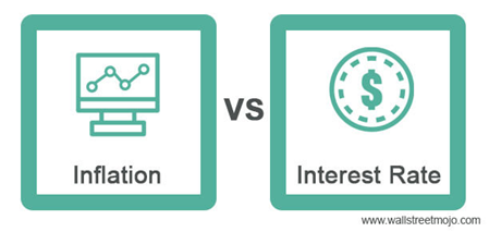 Inflation vs Interest Rate