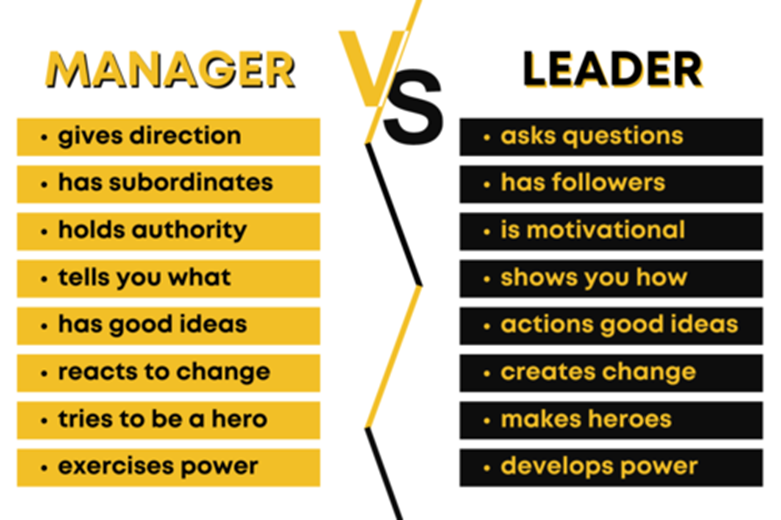Manager vs Leader graphic