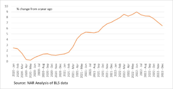 NAR Analysis Graph