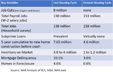 NAR Analysis