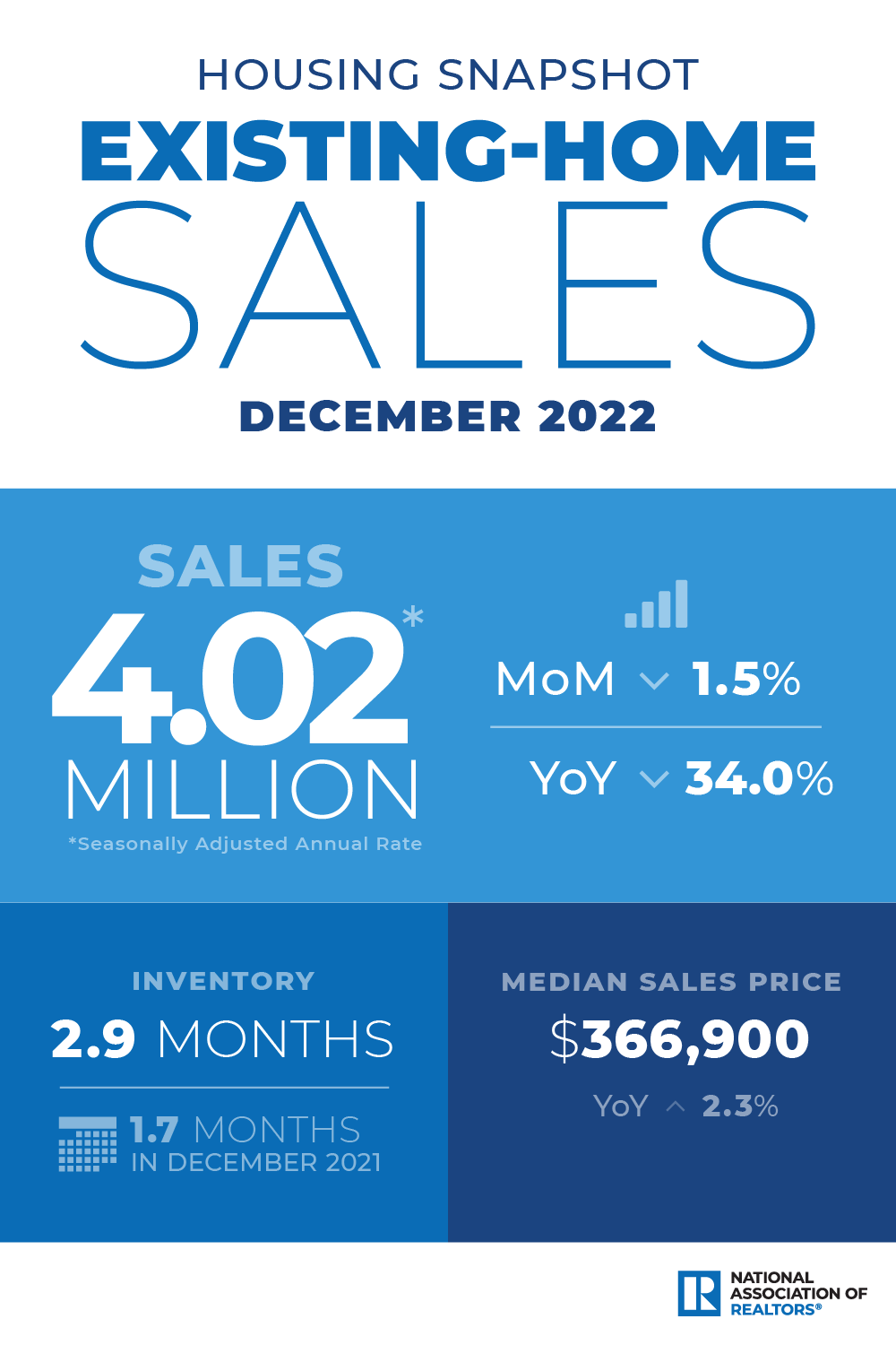 NAR Housing Snapshot