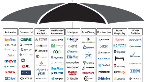 Umbrella graphic